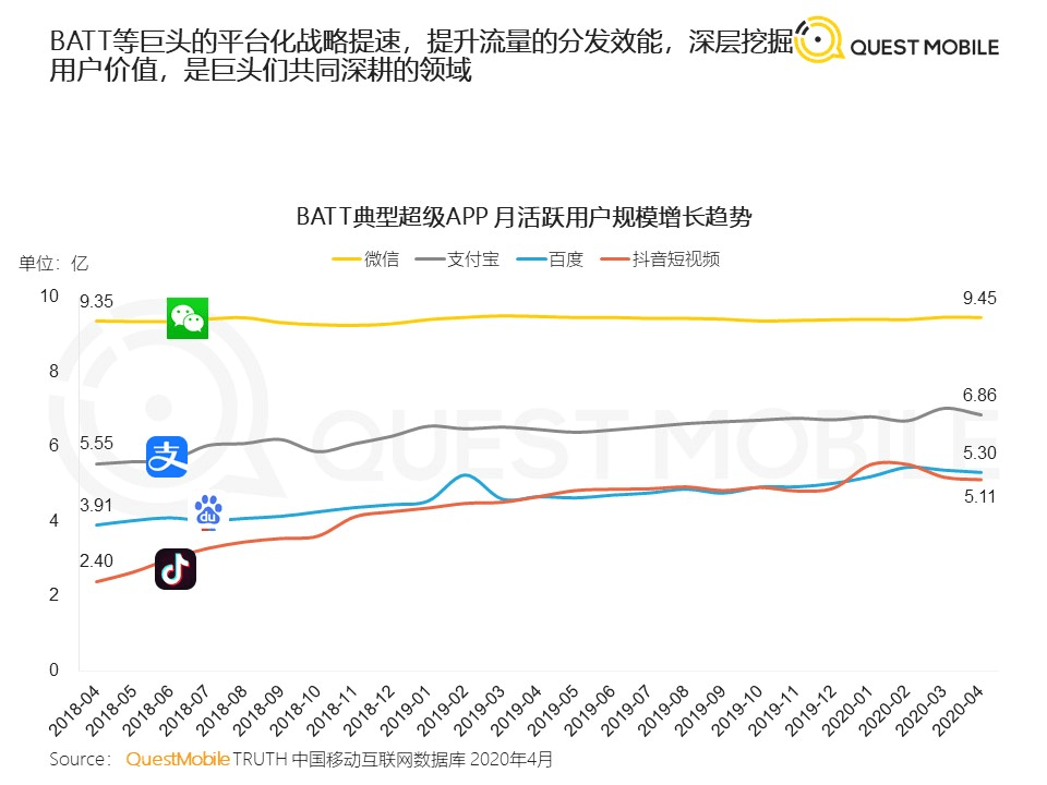 微信的大部分动作更像是基于已有成绩的小修小补