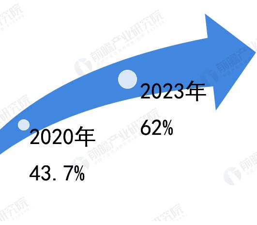 2023中国经济向上微信交流群